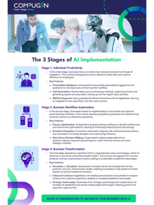 Infographic: The 3 Stages of AI Implementation